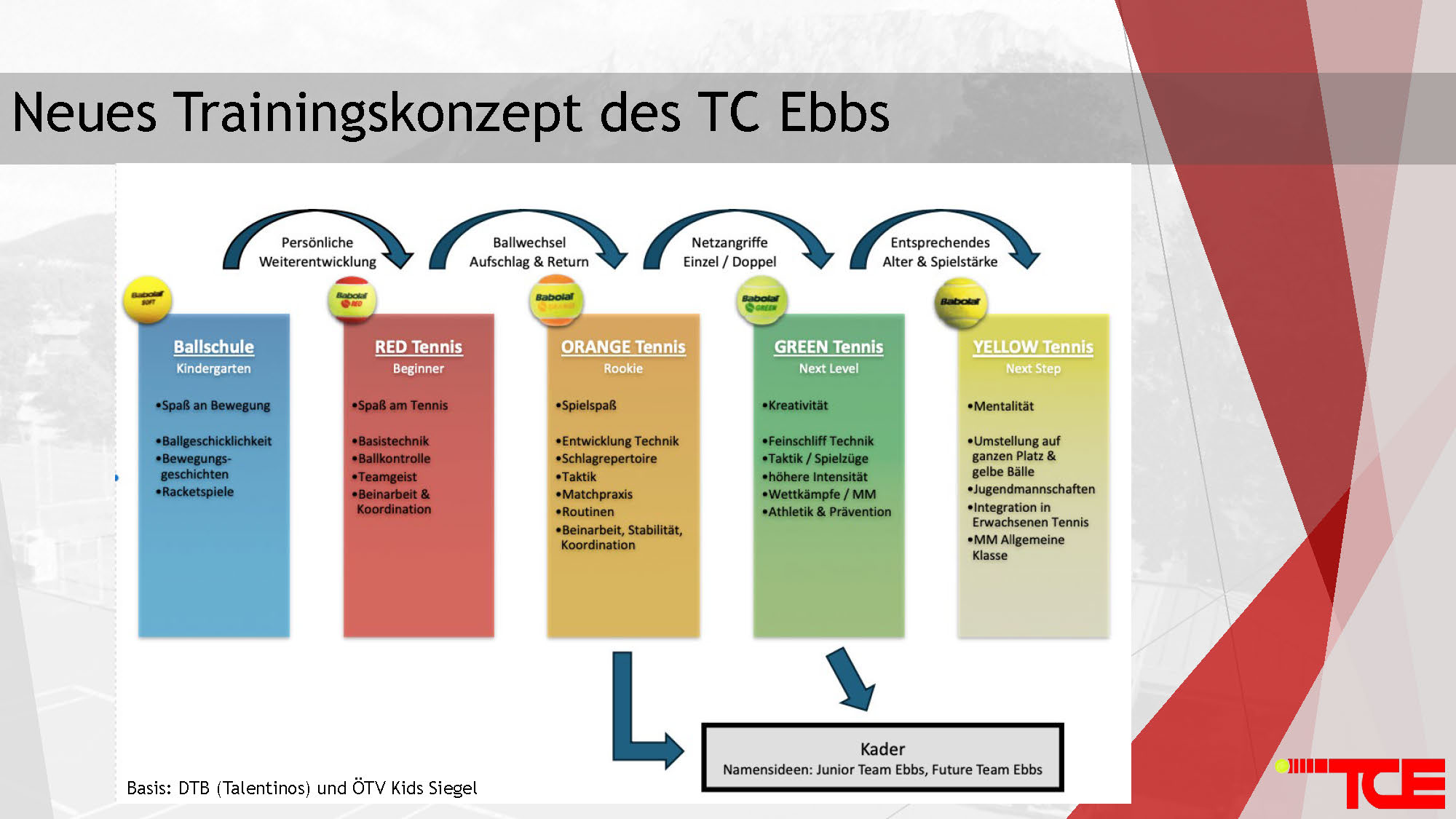 Elternabend Präsentation 22.4.25 Page 13