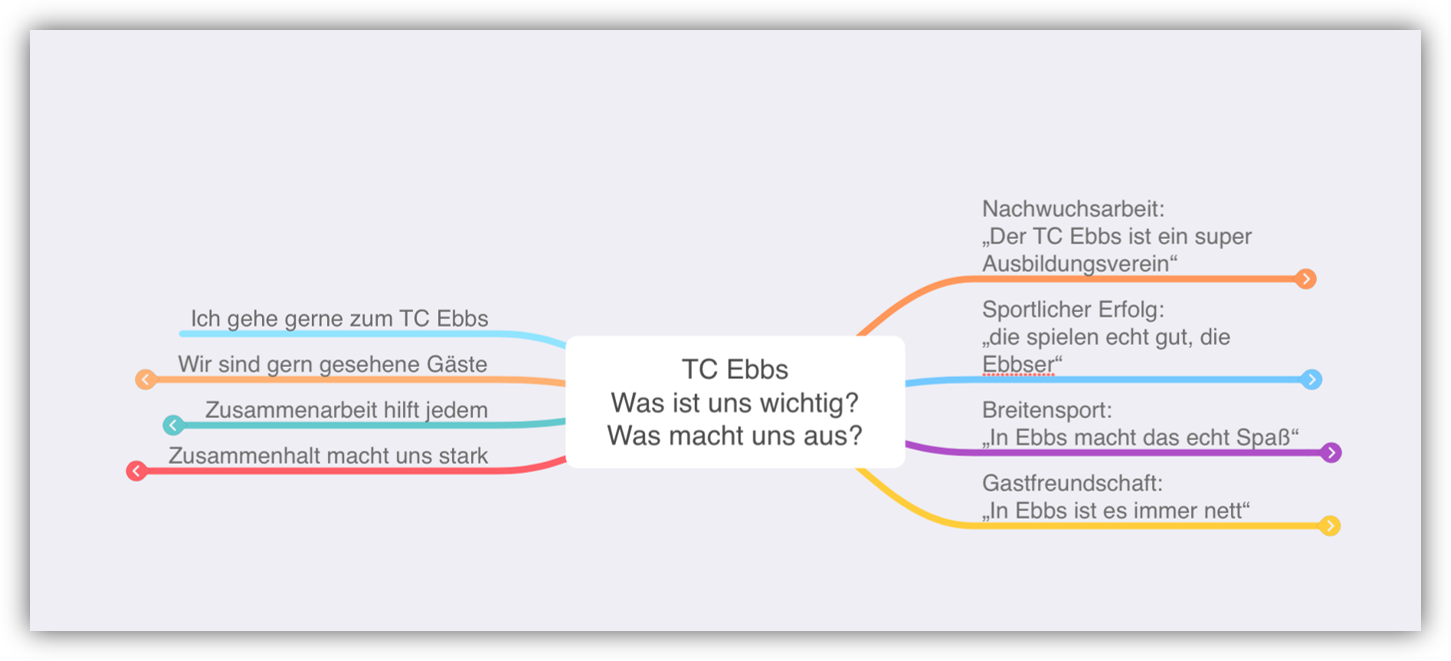 Leitbild TC Ebbs 20241031